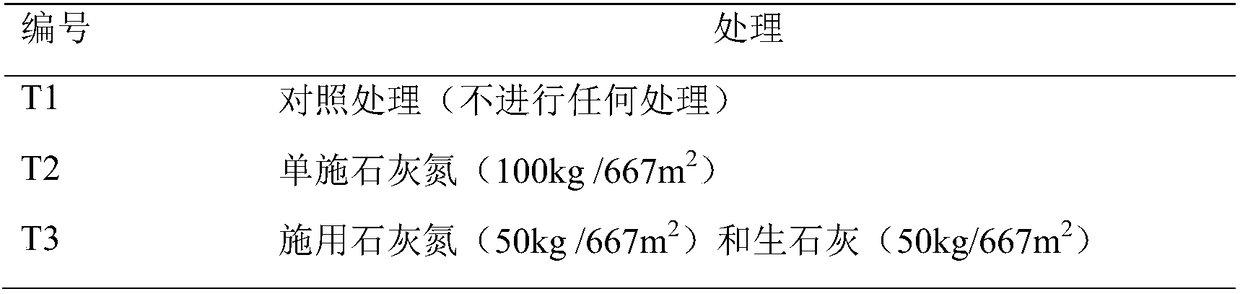 Preventing and treating method of muskmelon successive cropping obstacle