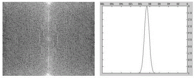 Method and system for removing stripe noise on the basis of Wavelet transform and Fourier transform