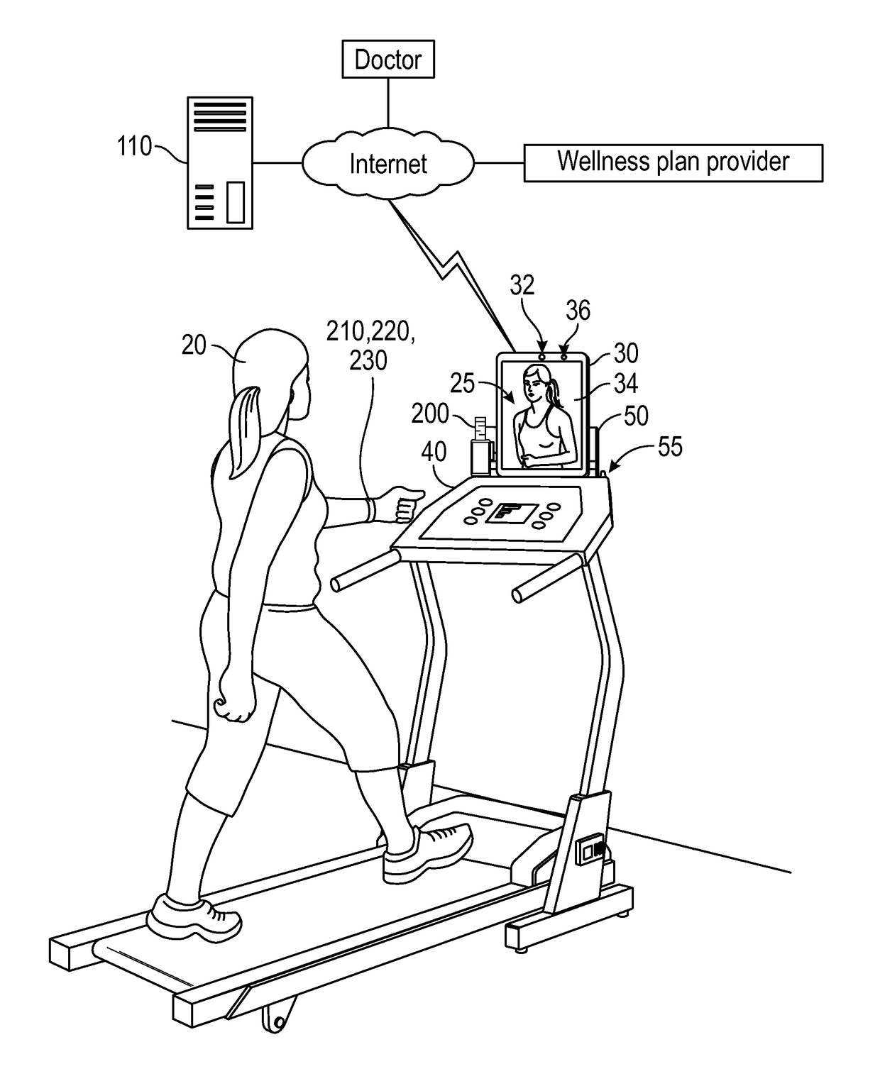 Process to aid in motivation of personal fitness, health monitoring and validation of user