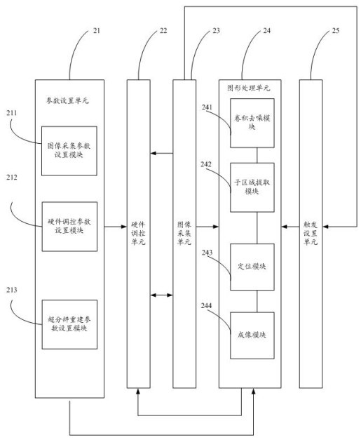 Single-molecule positioning based fast super-resolution imaging method and system