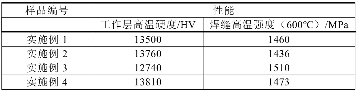 Preparation method of multi-layer large-gradient hard alloy material easy to weld