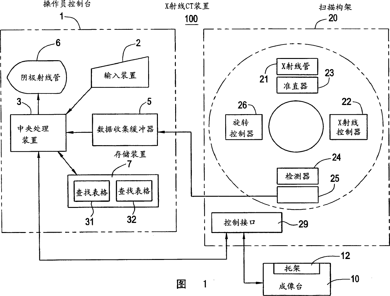 Inverse projection method and computerized X-ray tomographic device