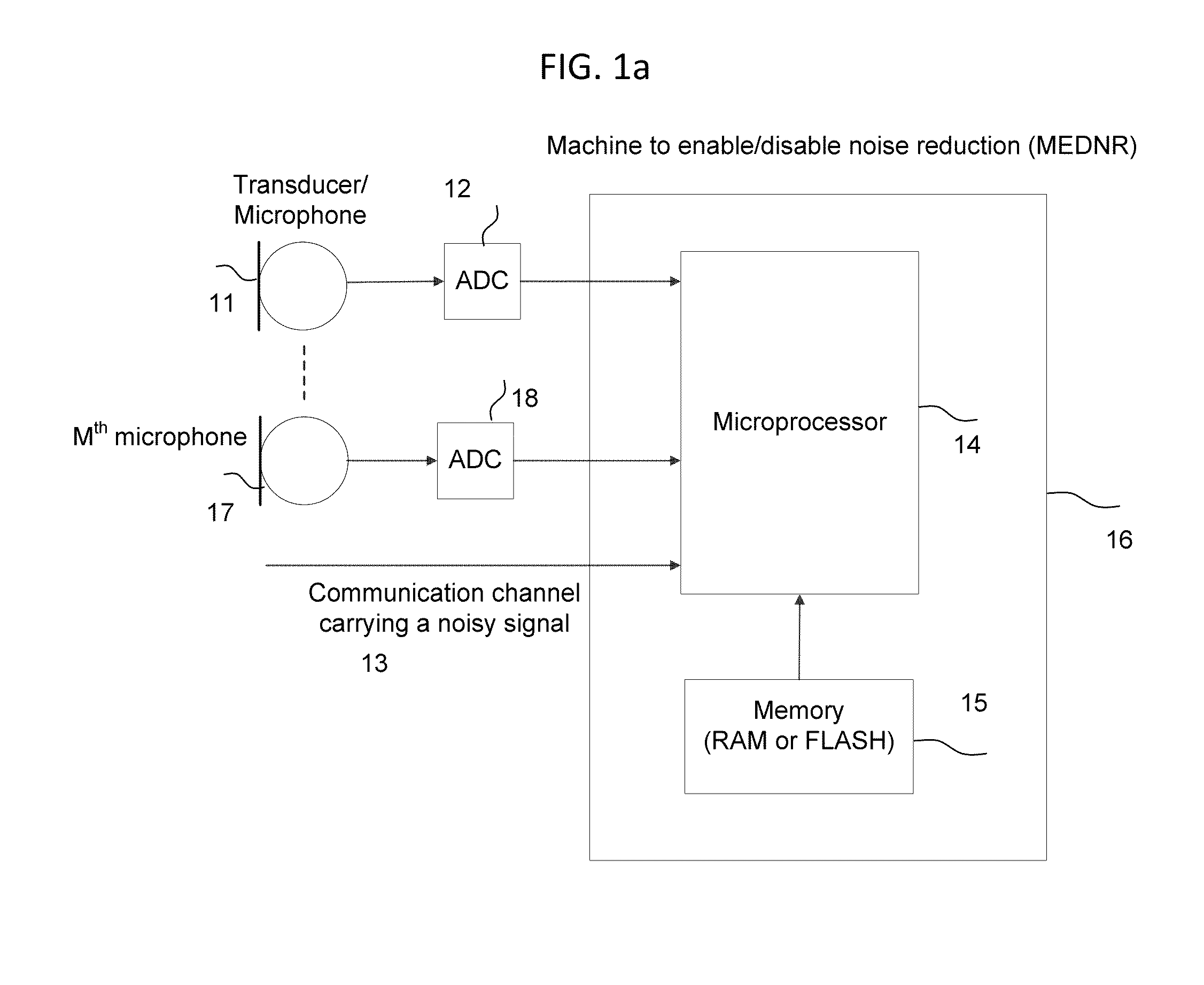 Machine and a System for Automatically Controlling Noise Reduction Feature of a Communication Device