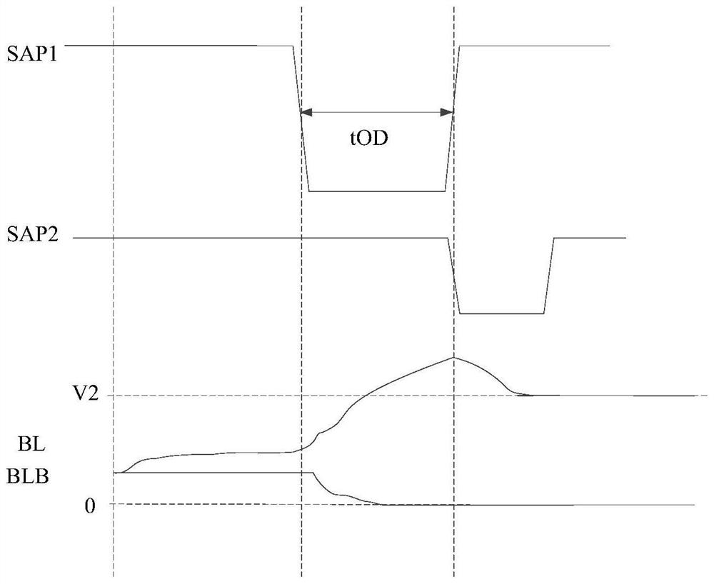 Sensitive amplifier, memory and control method