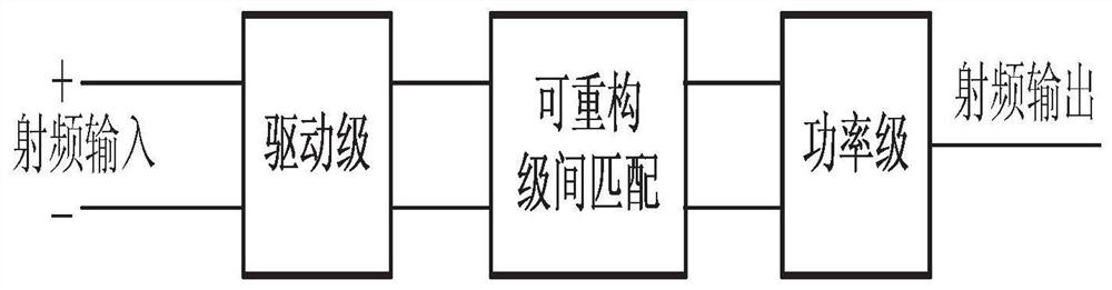 Broadband CMOS (Complementary Metal Oxide Semiconductor) power amplifier capable of reconstructing interstage matching