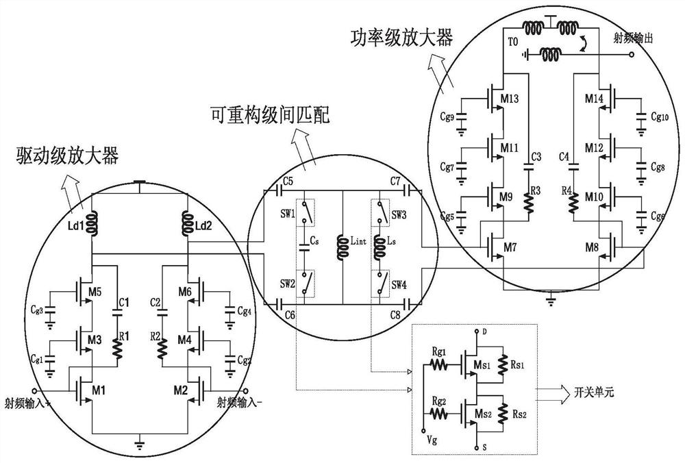 Broadband CMOS (Complementary Metal Oxide Semiconductor) power amplifier capable of reconstructing interstage matching