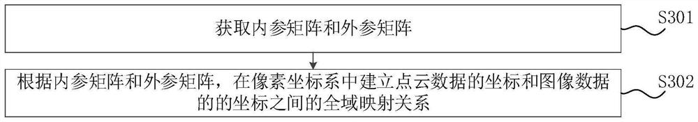 Blind zone data processing method and device, computer equipment and storage medium