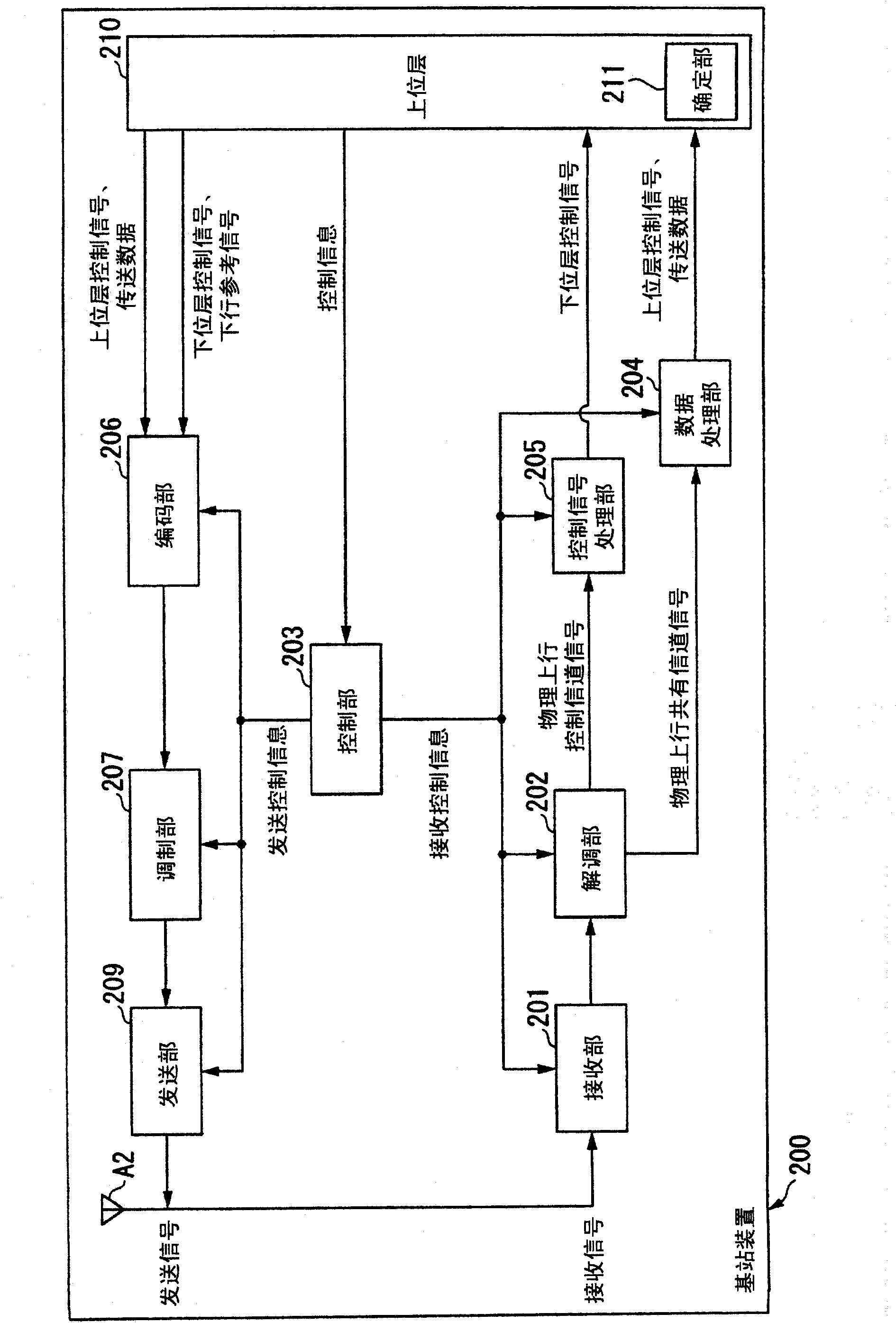 Mobile communication system, mobile station device, base station device, and mobile communication method