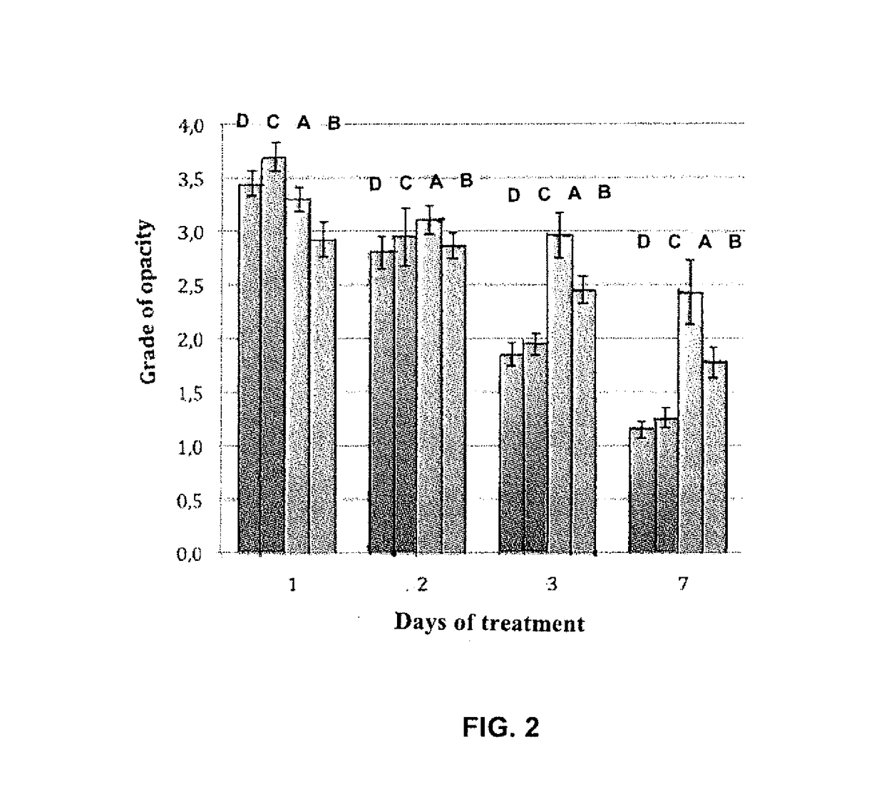 Compositions based on saffron for the prevention and/or treatment of corneal dystrophies