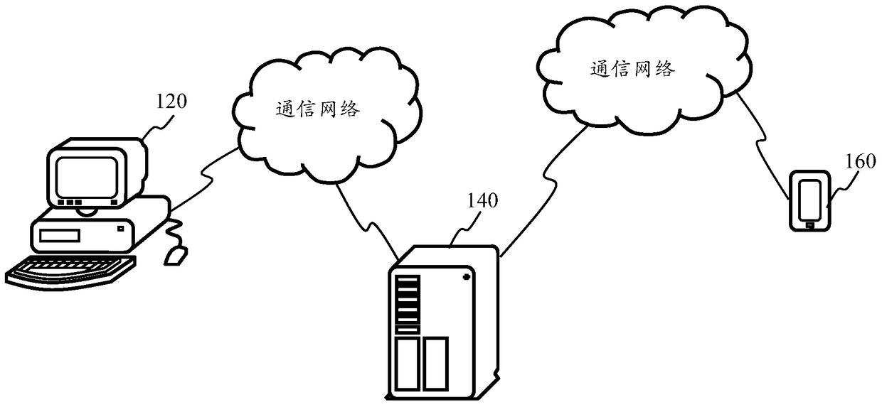 Interactive system, method, client and background server