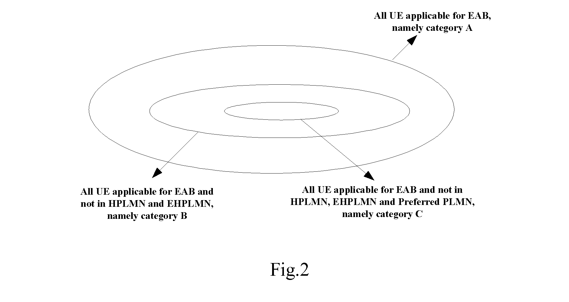 Method, module of access controls and a ue comprising the same