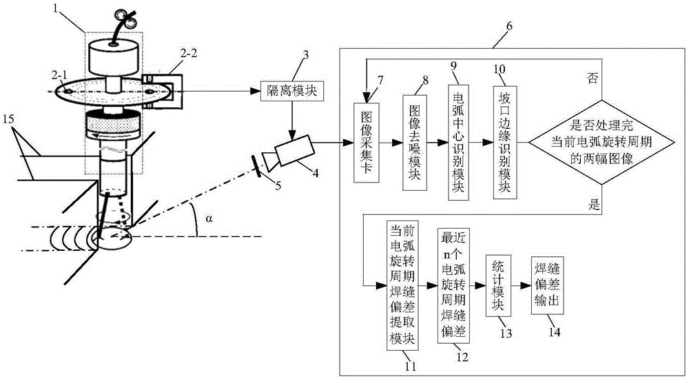 Apparatus and method for identifying seam deviation of rotating arc narrow gap mag welding based on visual sensing