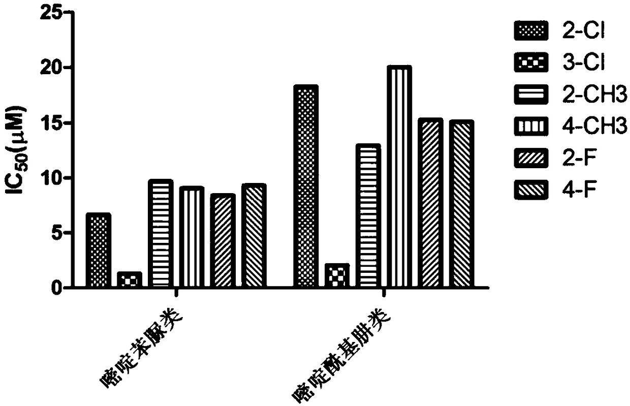 Pyrimidine phenylurea anti-tumor compound and preparation method and application thereof