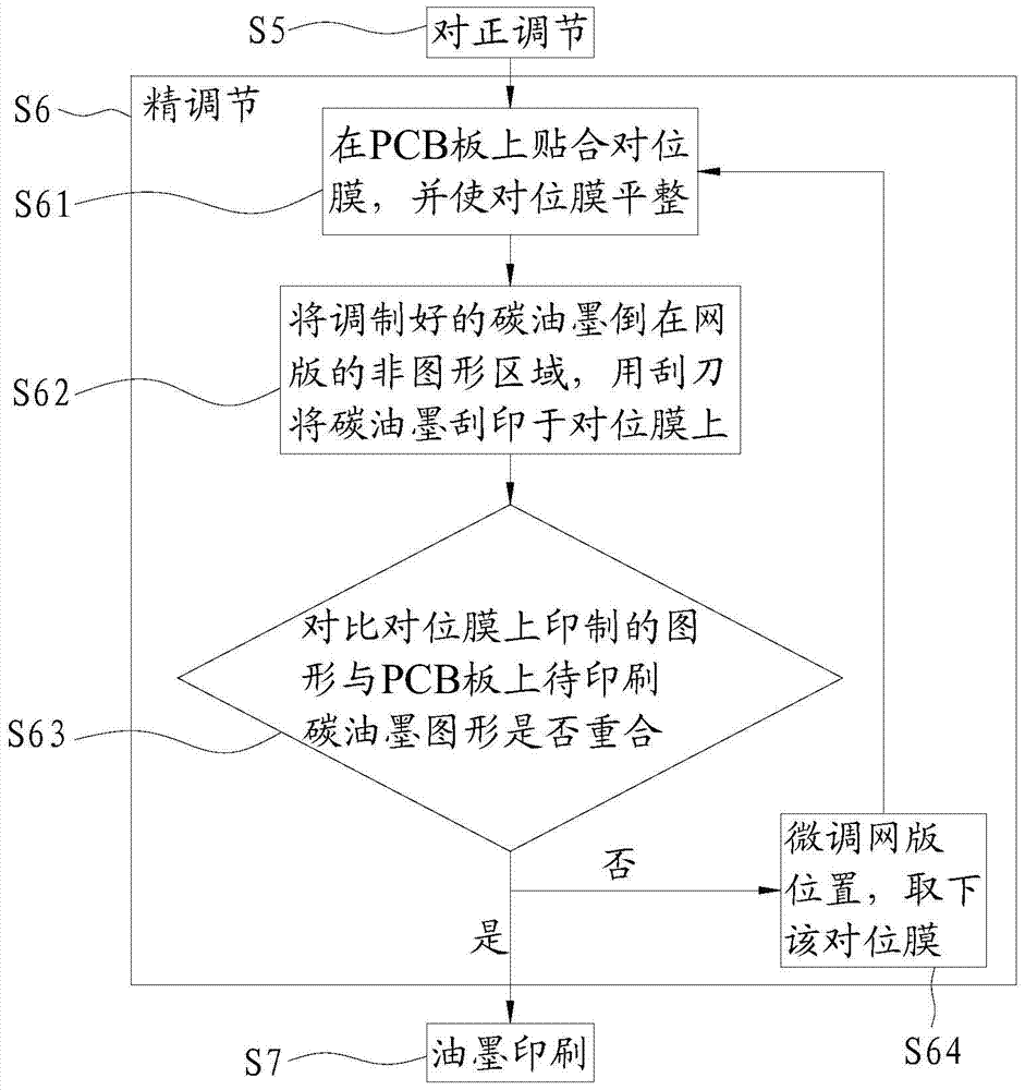 Carbon oil pcb board and manufacturing method thereof