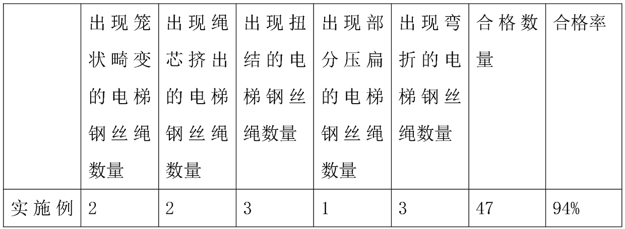 Rapid elevator steel wire rope installing method capable of prolonging service life