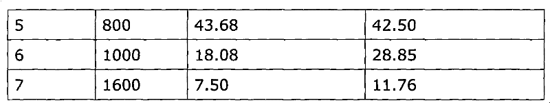 Phyto-pesticide and use method thereof