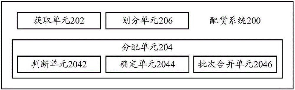 Cargo allocation method and cargo allocation system