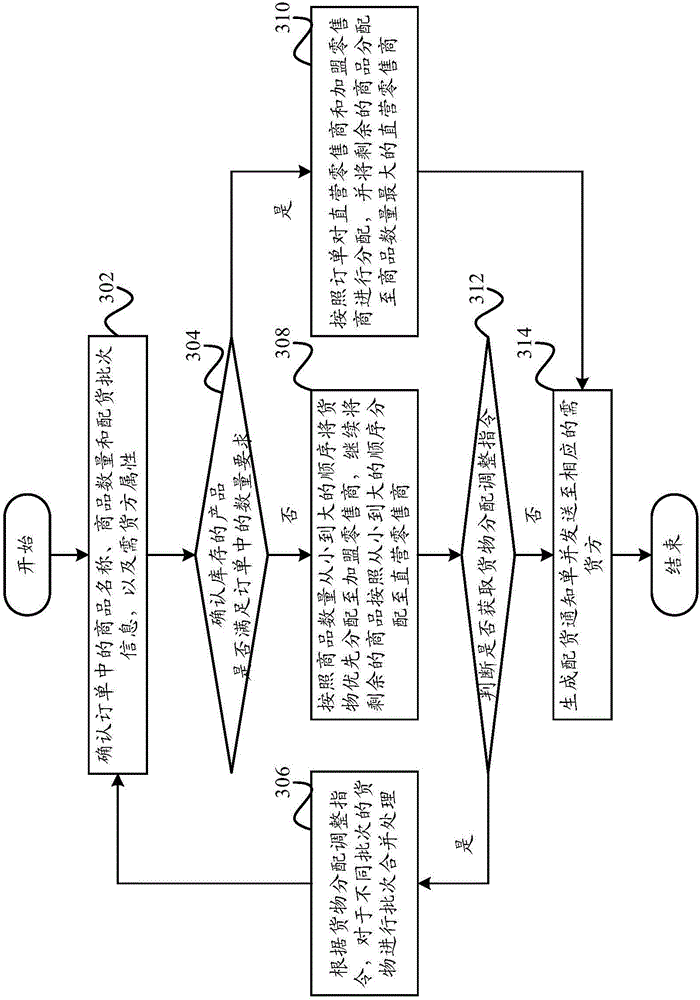 Cargo allocation method and cargo allocation system