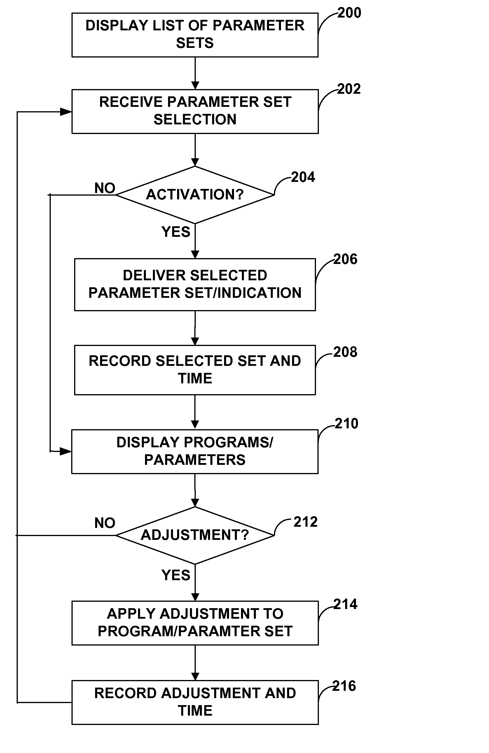 Neurostimulation therapy usage diagnostics