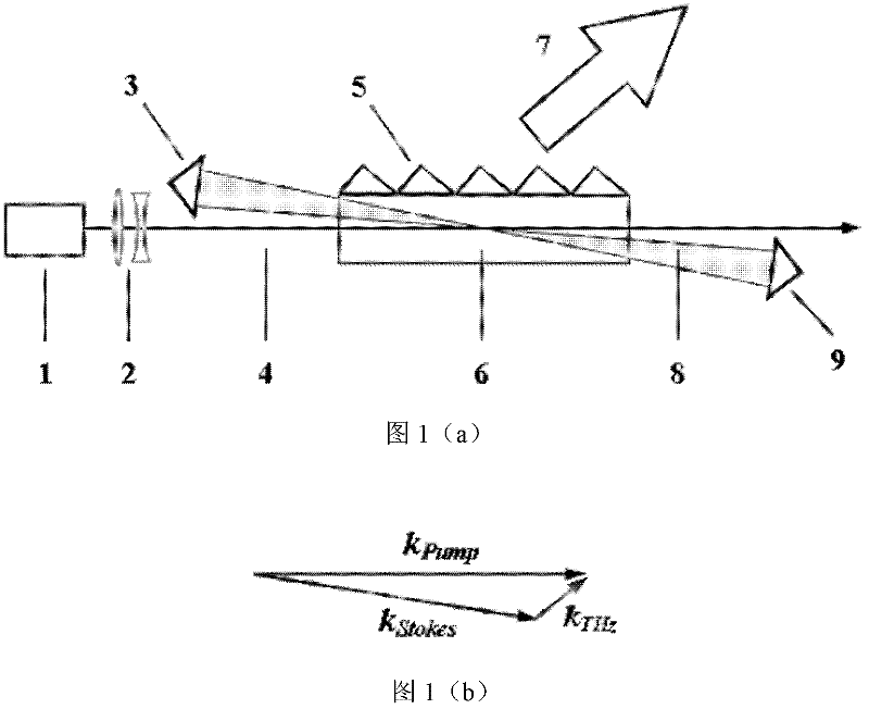 Right-angle prism resonance cavity-based broadband terahertz wave radiation source