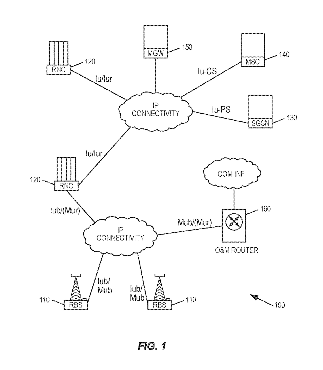 Centralized Network Management for Different Types of RAT