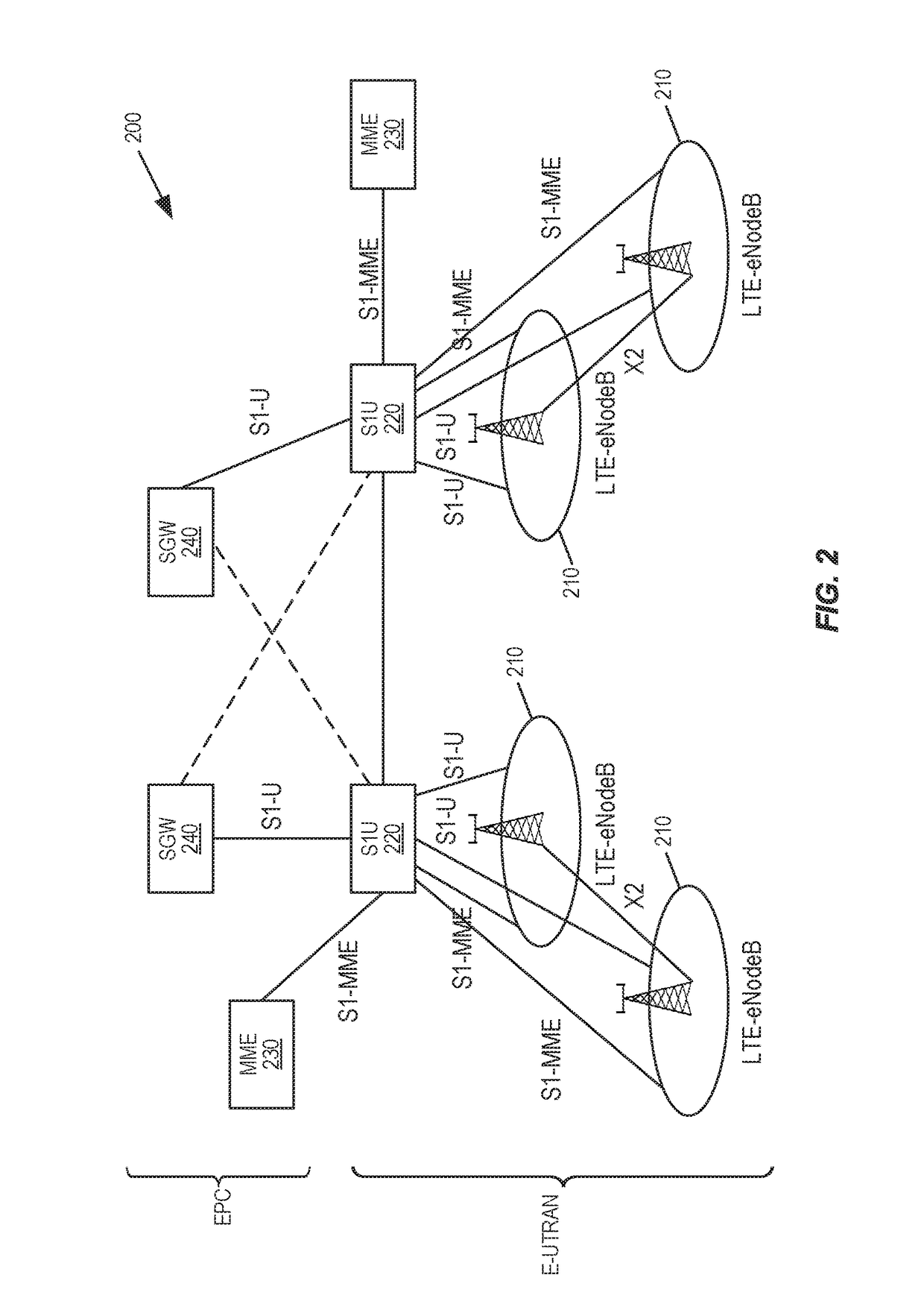 Centralized Network Management for Different Types of RAT