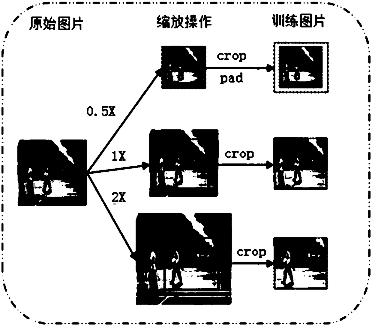 Target detection method and system based on multi-scale feature fusion in image