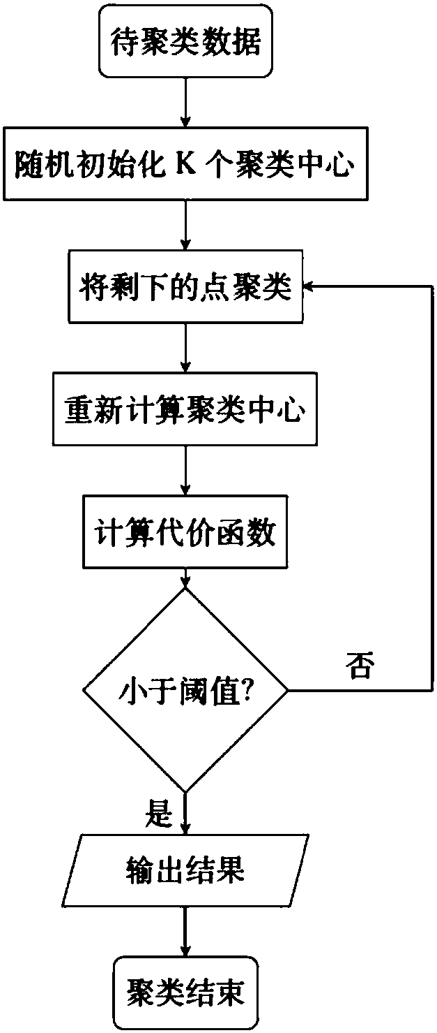 Target detection method and system based on multi-scale feature fusion in image