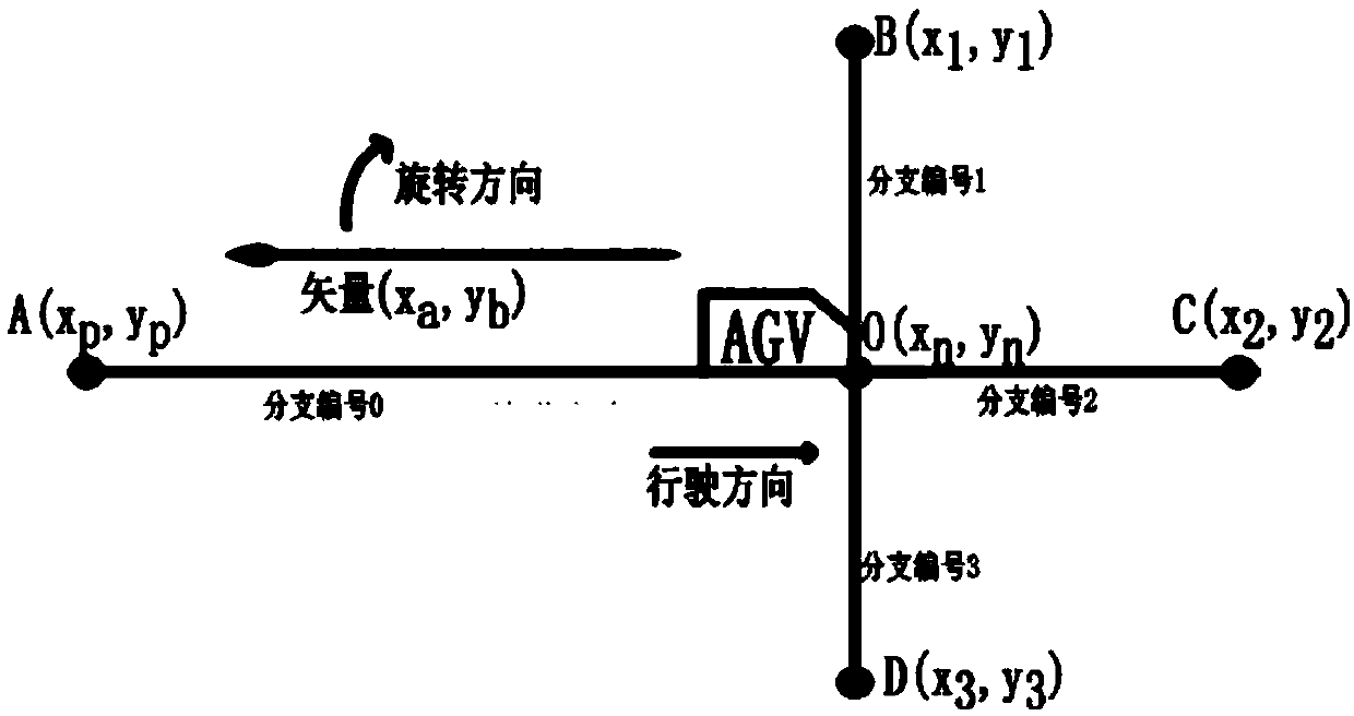 An AGV scheduling method realized by uploading task files