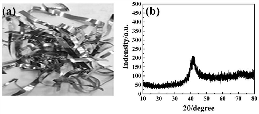 Preparation method of zinc-copper-titanium alloy for corrosion prevention