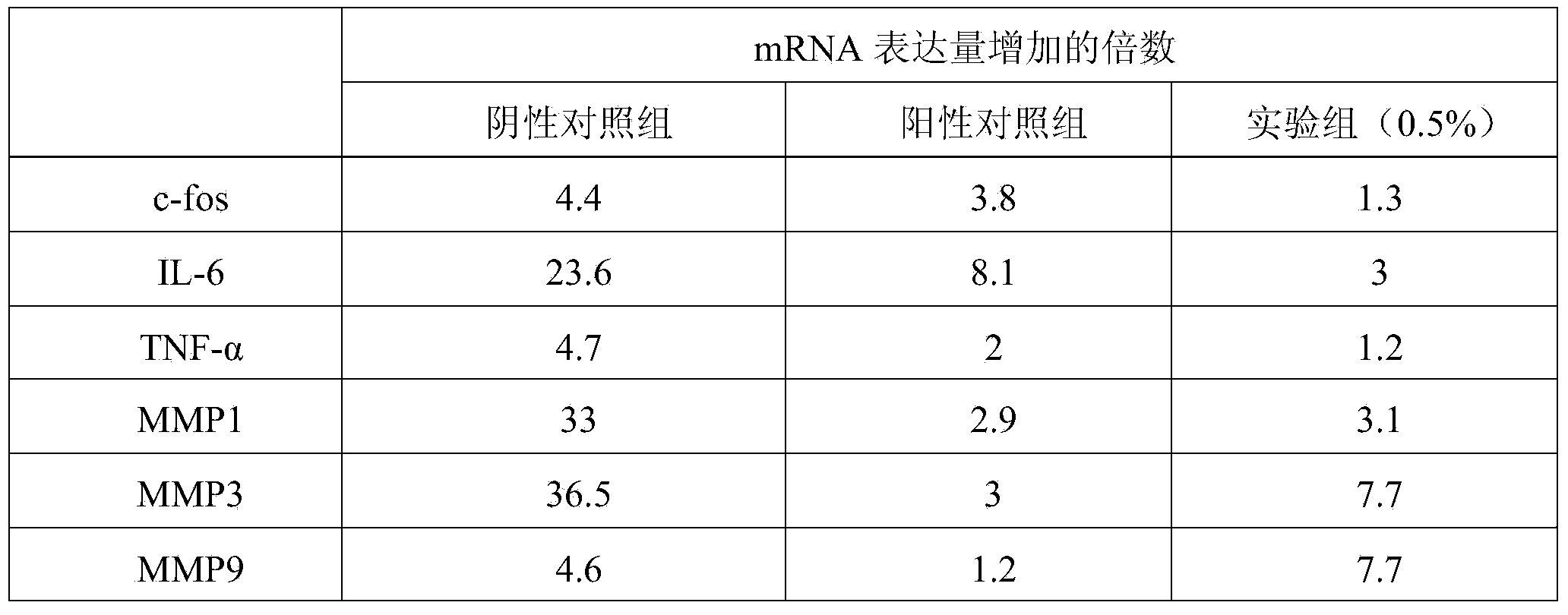 Application and use method of salidroside in preparing skin-care product for preventing skin photoaging