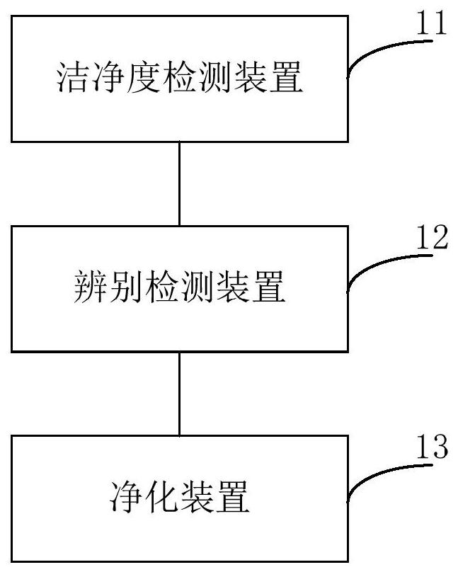 Purification system, electrical equipment and purification method