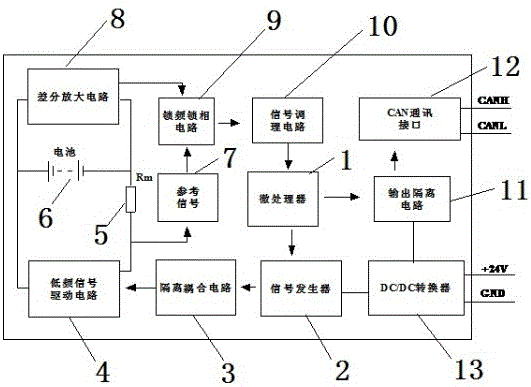 An electric vehicle power battery pack internal resistance monitoring system and monitoring method thereof