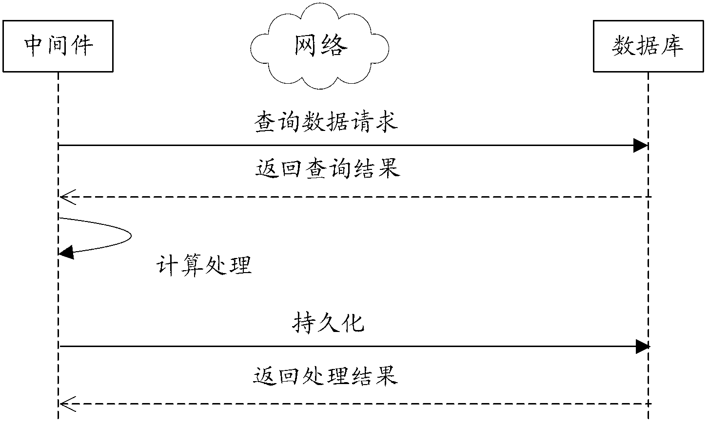 Large data quantity batch processing system and large data quantity batch processing method