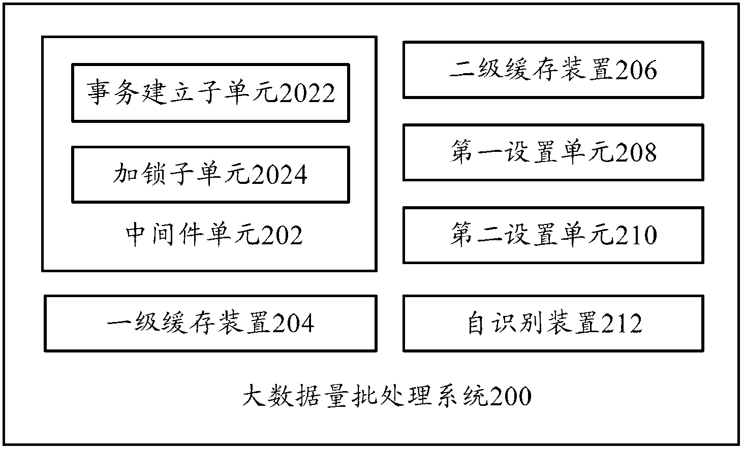 Large data quantity batch processing system and large data quantity batch processing method