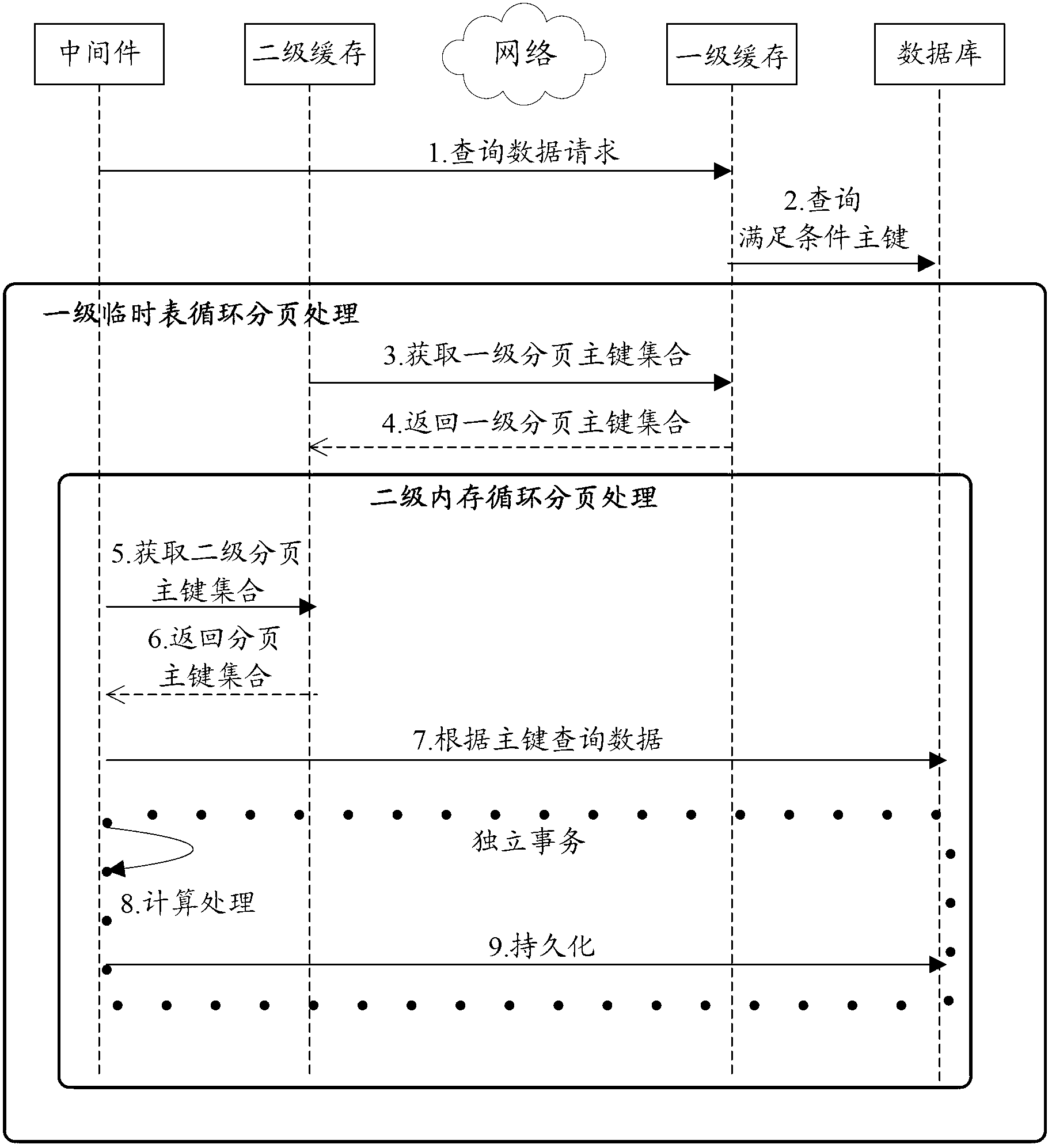 Large data quantity batch processing system and large data quantity batch processing method