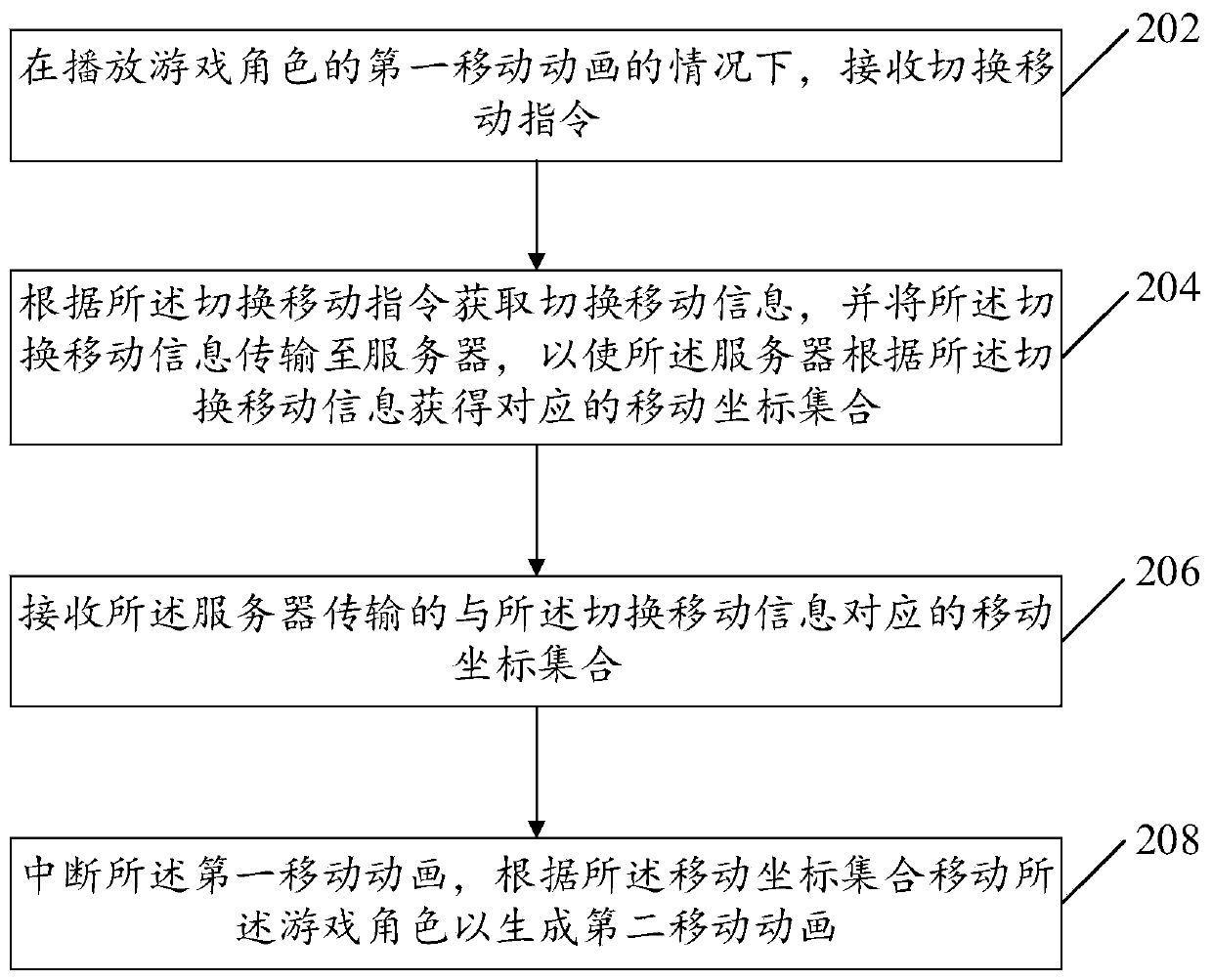 Game role moving method and device