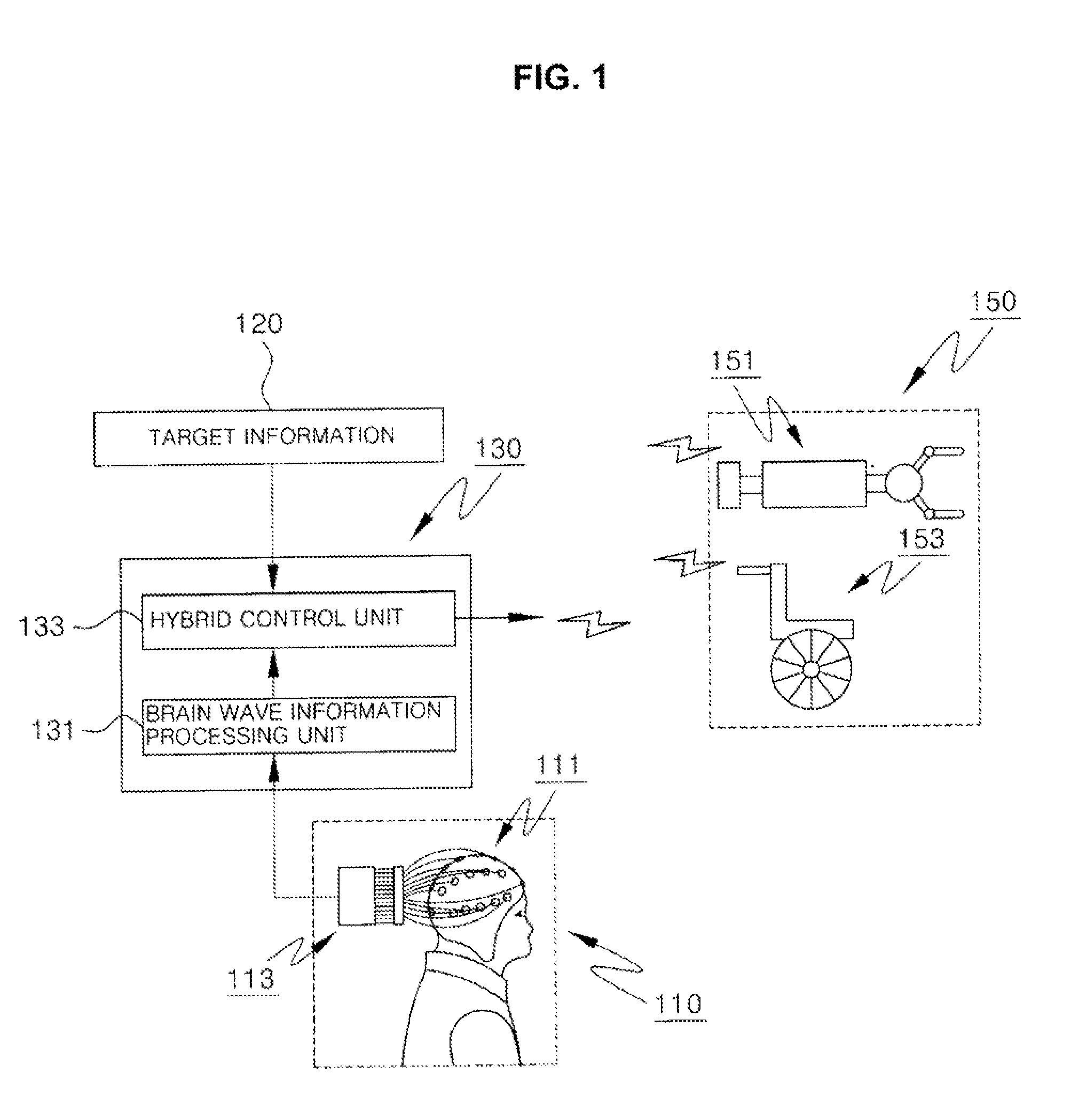 Brain-computer interface devices and methods for precise control