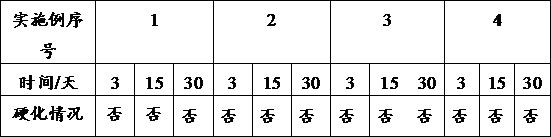 Euphausia superba oil gel capsule and preparation method thereof