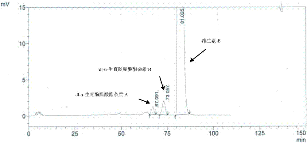 Method for separating and determining impurities in vitamin E and preparation thereof with HPLC (High Performance Liquid Chromatography) method