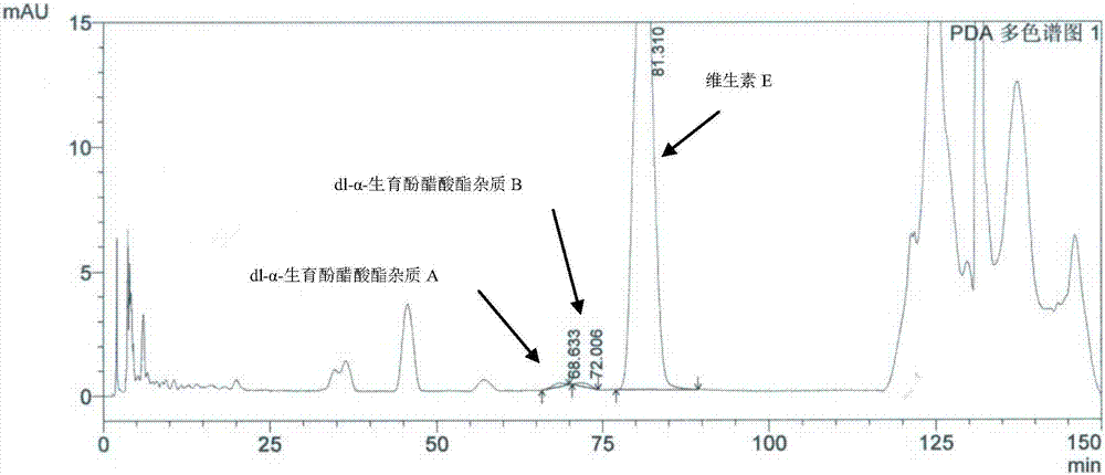 Method for separating and determining impurities in vitamin E and preparation thereof with HPLC (High Performance Liquid Chromatography) method