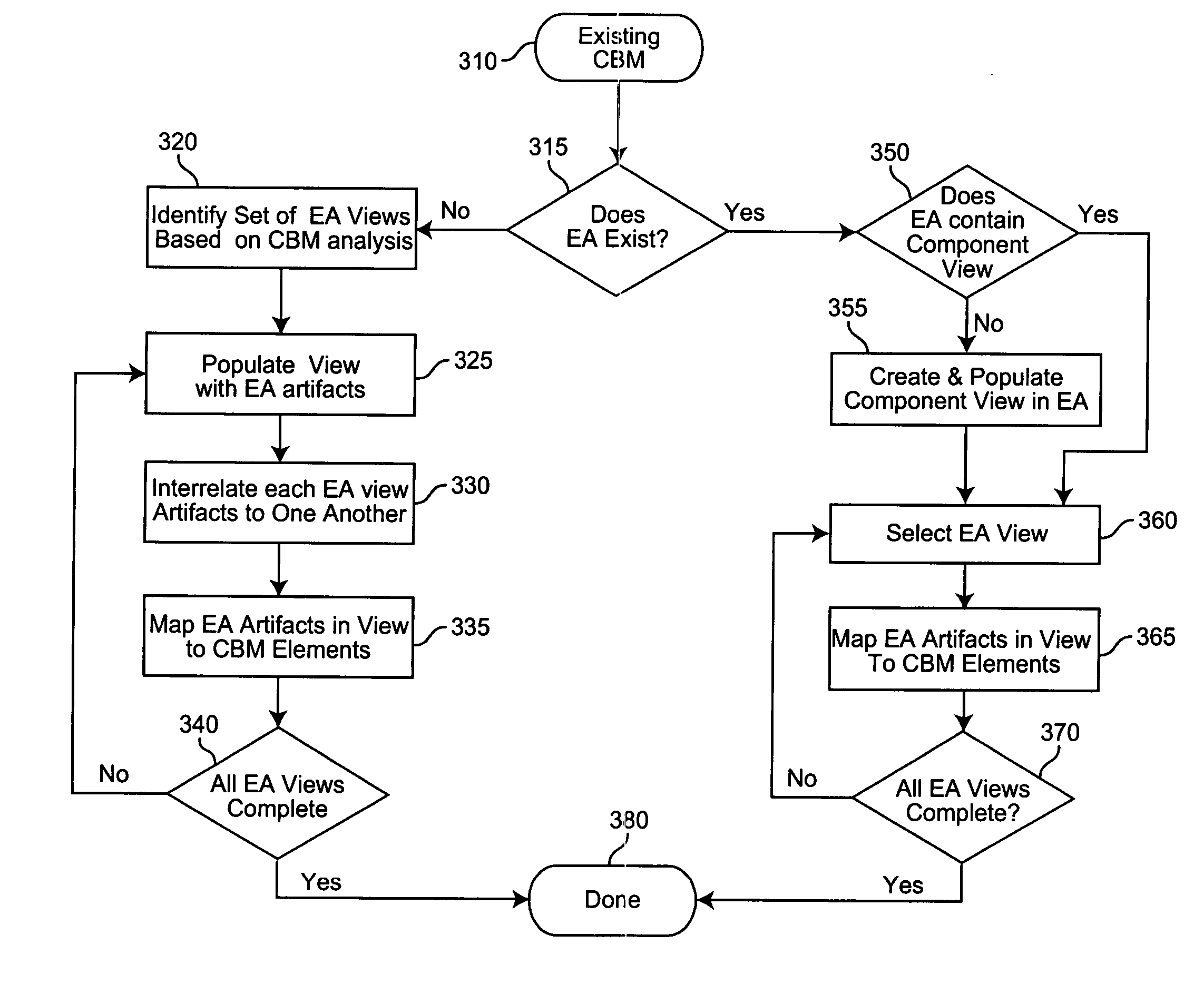 Method and system for constructing, managing and using enterprise architecture in a component busines model