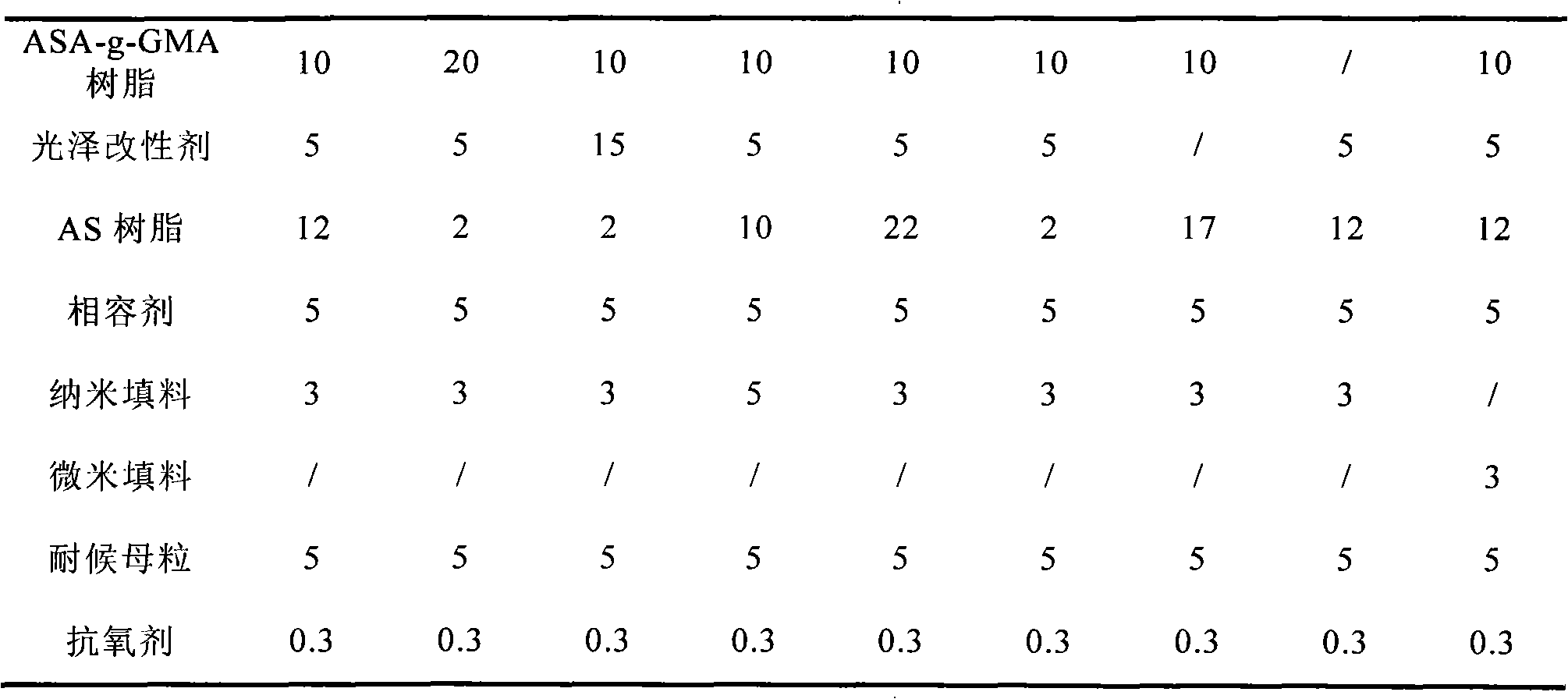 Alloy resin composition and preparation method thereof