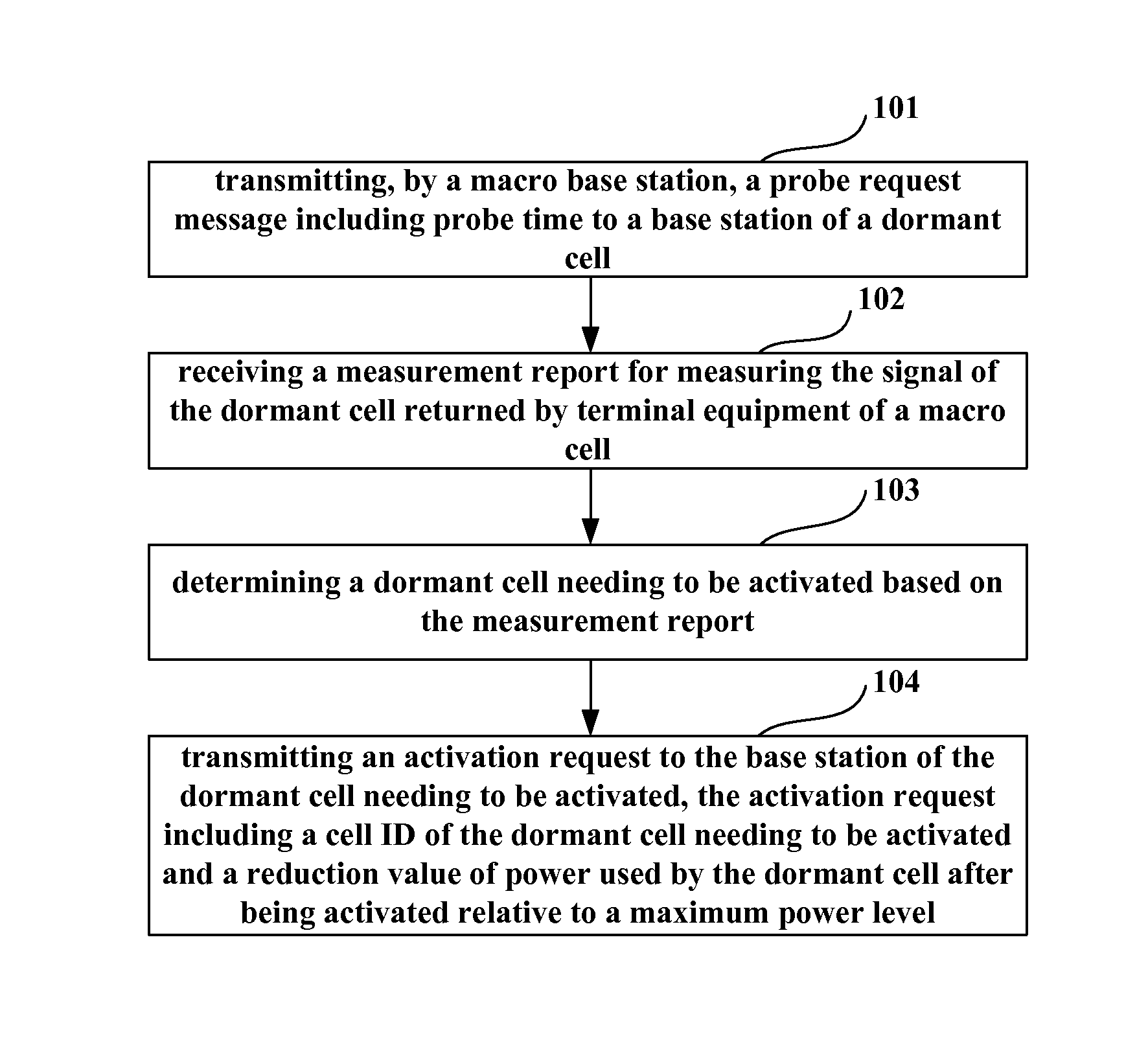 Power control method, base station and terminal equipment