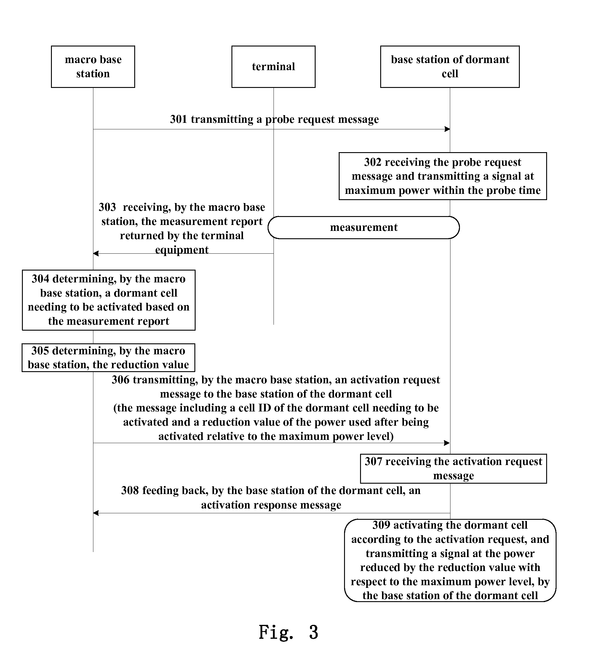 Power control method, base station and terminal equipment