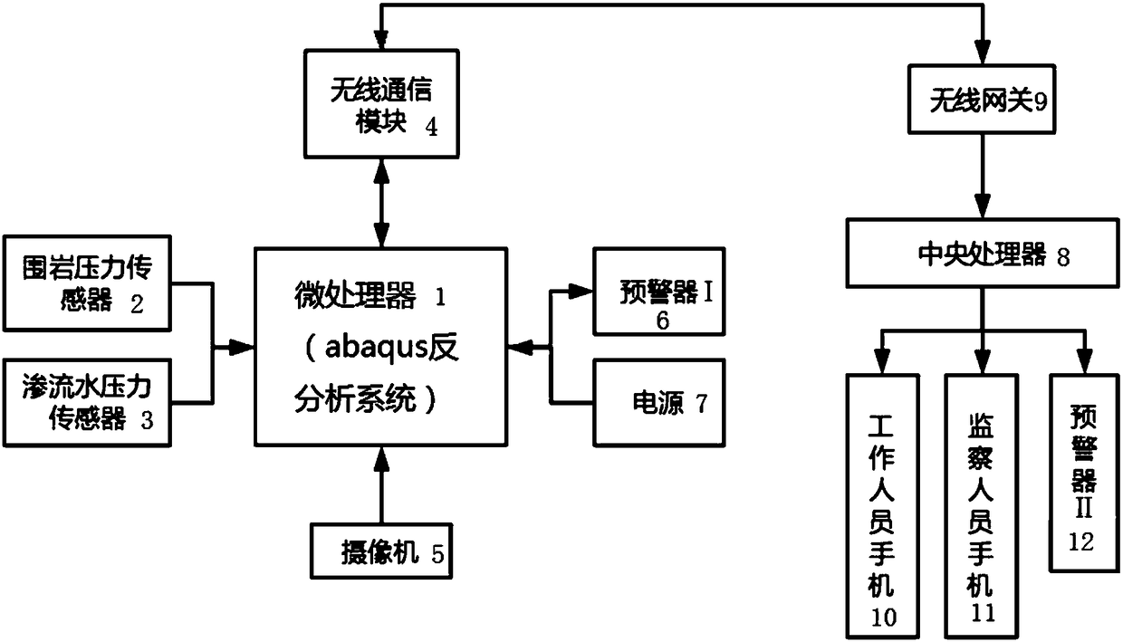 Intelligent pre-warning system for tunnel water and mud outburst