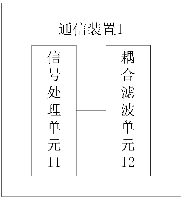 Communication device and method, storage medium and equipment