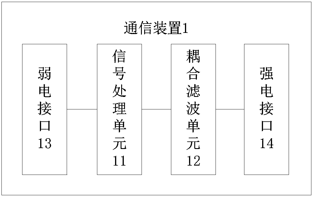 Communication device and method, storage medium and equipment