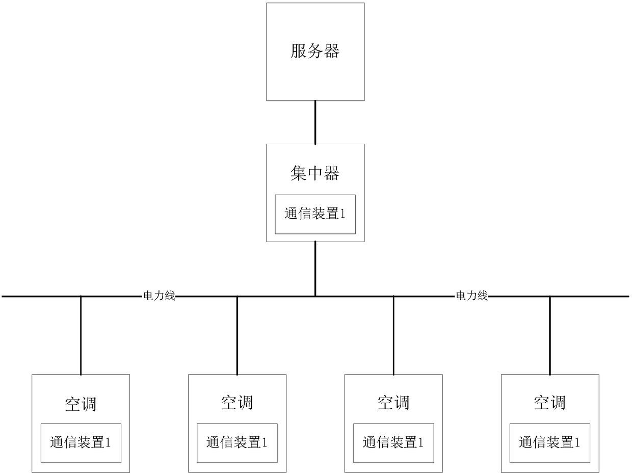 Communication device and method, storage medium and equipment