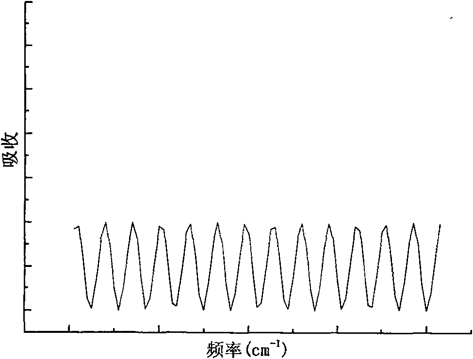 Semiconductor laser transmittance analysis system